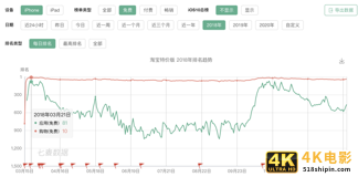 看不懂淘宝特价版，就像之前看不懂拼多多？-第2张图片-90博客网