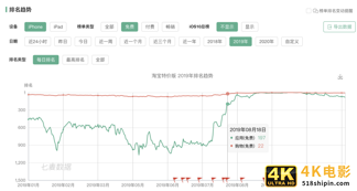 看不懂淘宝特价版，就像之前看不懂拼多多？-第3张图片-90博客网