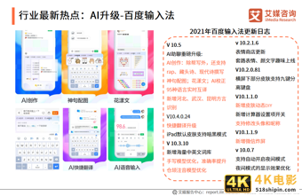 中国第三方手机输入法行业报告:2021年用户规模预计达7.81亿人-第5张图片-90博客网 中国第三方手机输入法行业报告:2021年用户规模预计达7.81亿人-第5张图片-90博客网