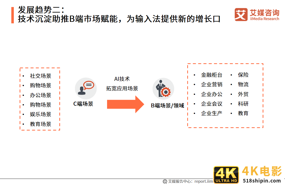 中国第三方手机输入法行业报告:2021年用户规模预计达7.81亿人-第8张图片-90博客网 中国第三方手机输入法行业报告:2021年用户规模预计达7.81亿人-第8张图片-90博客网