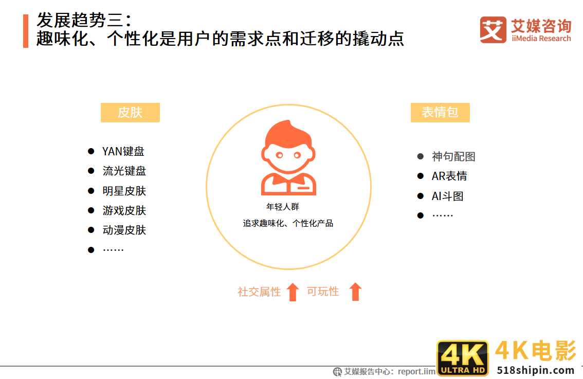 中国第三方手机输入法行业报告:2021年用户规模预计达7.81亿人-第9张图片-90博客网 中国第三方手机输入法行业报告:2021年用户规模预计达7.81亿人-第9张图片-90博客网