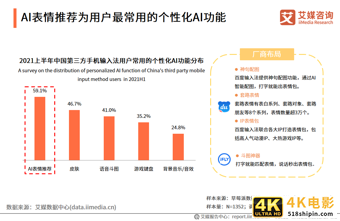 中国第三方手机输入法行业报告:2021年用户规模预计达7.81亿人-第11张图片-90博客网 中国第三方手机输入法行业报告:2021年用户规模预计达7.81亿人-第11张图片-90博客网