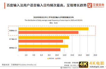 中国第三方手机输入法行业报告:2021年用户规模预计达7.81亿人-第12张图片-90博客网 中国第三方手机输入法行业报告:2021年用户规模预计达7.81亿人-第12张图片-90博客网