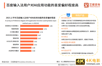 中国第三方手机输入法行业报告:2021年用户规模预计达7.81亿人-第18张图片-90博客网 中国第三方手机输入法行业报告:2021年用户规模预计达7.81亿人-第18张图片-90博客网