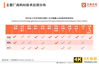 中国第三方手机输入法行业报告:2021年用户规模预计达7.81亿人-第15张图片-90博客网 中国第三方手机输入法行业报告:2021年用户规模预计达7.81亿人-第15张图片-90博客网