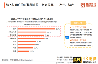 中国第三方手机输入法行业报告:2021年用户规模预计达7.81亿人-第22张图片-90博客网 中国第三方手机输入法行业报告:2021年用户规模预计达7.81亿人-第22张图片-90博客网