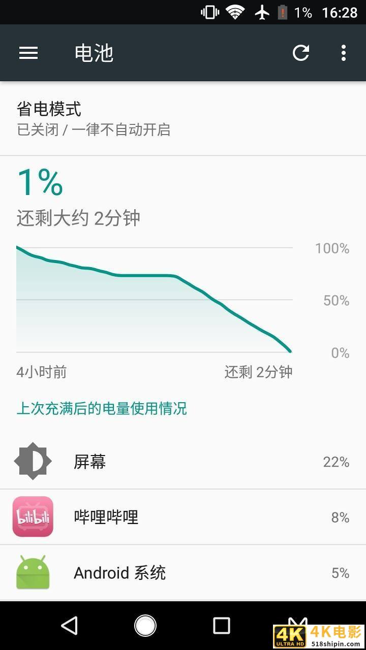200多的折叠双屏手机？中兴天机M简评-第39张图片-90博客网