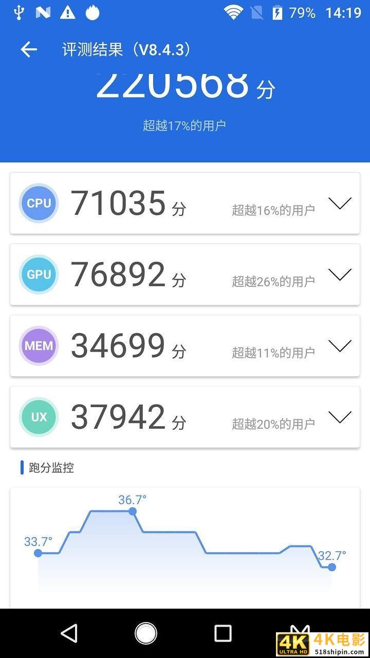 200多的折叠双屏手机？中兴天机M简评-第40张图片-90博客网