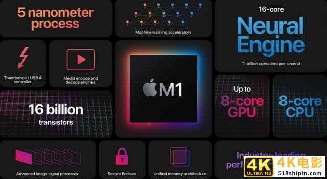 到底该买M1 MacBook Pro还是等待新款？-第4张图片-90博客网
