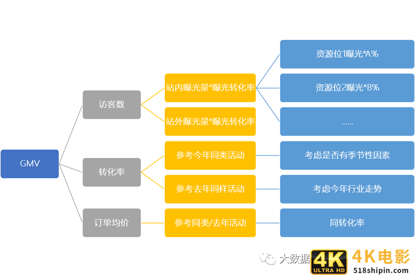 数据分析面试必备：核心指标下降怎么分析？-第5张图片-90博客网