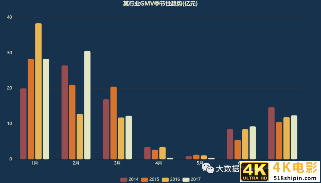 数据分析面试必备：核心指标下降怎么分析？-第3张图片-90博客网