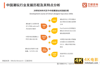 潮玩行业报告：市场规模达294.8亿，超6成用户偏好盲盒产品-第1张图片-90博客网