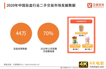 潮玩行业报告：市场规模达294.8亿，超6成用户偏好盲盒产品-第3张图片-90博客网