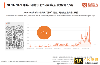 潮玩行业报告：市场规模达294.8亿，超6成用户偏好盲盒产品-第2张图片-90博客网