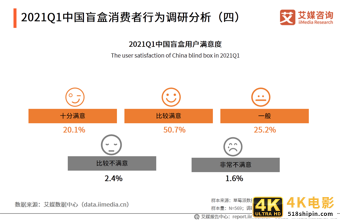 潮玩行业报告：市场规模达294.8亿，超6成用户偏好盲盒产品-第5张图片-90博客网