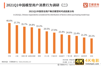 潮玩行业报告：市场规模达294.8亿，超6成用户偏好盲盒产品-第9张图片-90博客网