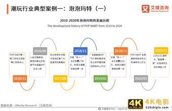 潮玩行业报告：市场规模达294.8亿，超6成用户偏好盲盒产品-第10张图片-90博客网
