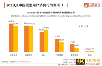 潮玩行业报告：市场规模达294.8亿，超6成用户偏好盲盒产品-第8张图片-90博客网