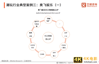 潮玩行业报告：市场规模达294.8亿，超6成用户偏好盲盒产品-第12张图片-90博客网
