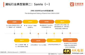 潮玩行业报告：市场规模达294.8亿，超6成用户偏好盲盒产品-第11张图片-90博客网