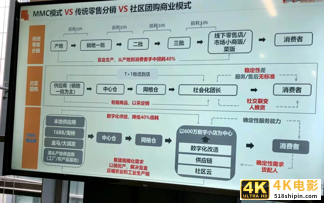 互联网三大“毒药”业务：烧掉数千亿，还没找到出路-第5张图片-90博客网