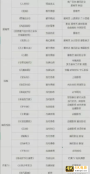 互联网三大“毒药”业务：烧掉数千亿，还没找到出路-第4张图片-90博客网