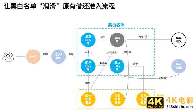 进击的数据分析：像炒菜一样做策略-第5张图片-90博客网