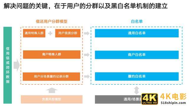 进击的数据分析：像炒菜一样做策略-第3张图片-90博客网