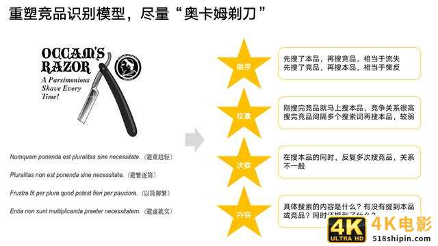 进击的数据分析：像炒菜一样做策略-第8张图片-90博客网