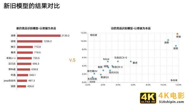 进击的数据分析：像炒菜一样做策略-第10张图片-90博客网