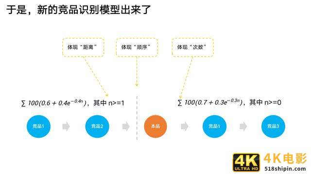 进击的数据分析：像炒菜一样做策略-第9张图片-90博客网
