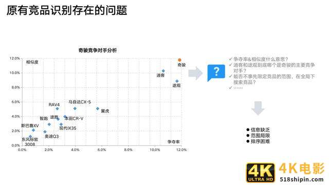 进击的数据分析：像炒菜一样做策略-第6张图片-90博客网