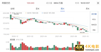 换将，能帮阿里过冬吗？-第1张图片-90博客网
