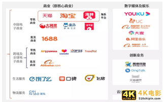 换将，能帮阿里过冬吗？-第6张图片-90博客网