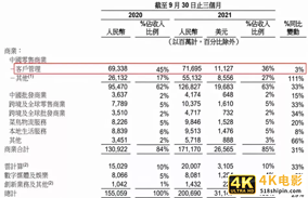 换将，能帮阿里过冬吗？-第8张图片-90博客网