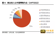 换将，能帮阿里过冬吗？-第7张图片-90博客网