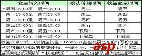 余额宝转入收益时间是什么时候?余额宝什么时候转入最好?-第2张图片-90博客网 余额宝转入收益时间是什么时候?余额宝什么时候转入最好?-第2张图片-90博客网