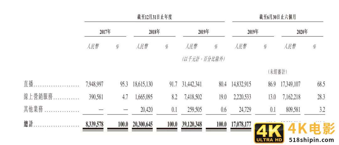 汽车之家加码天天拍车，万亿二手车市场洗牌-第9张图片-90博客网