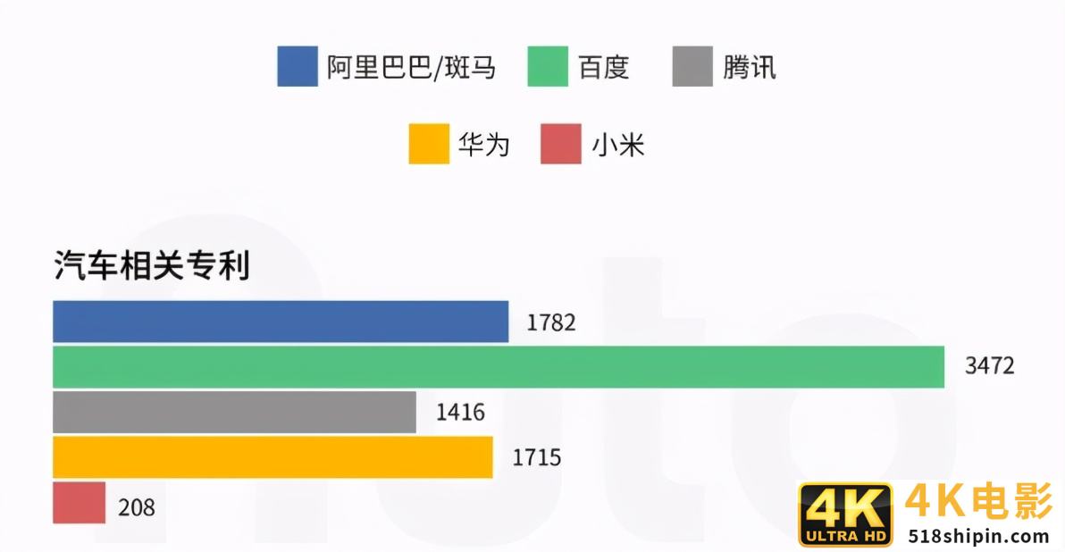 华为和小米在汽车市场之争，谁更有机会胜出？-第3张图片-90博客网
