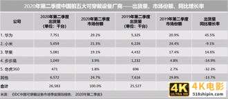 华为和小米在汽车市场之争，谁更有机会胜出？-第2张图片-90博客网
