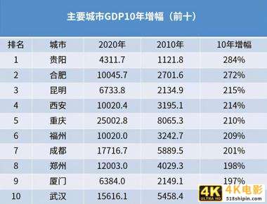 合肥楼市风向突变！这座开了挂的城市，你知道买哪里划算吗？-第1张图片-90博客网