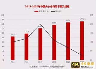 获得数千万美元天使轮，内衣黑马「完型」如何受到小米亲睐？-第2张图片-90博客网