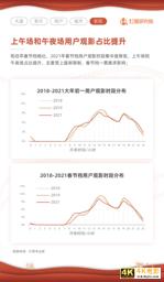 灯塔2021春节档报告：总票房78.22亿，成史上最强春节档-第2张图片-90博客网
