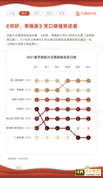 灯塔2021春节档报告：总票房78.22亿，成史上最强春节档-第1张图片-90博客网