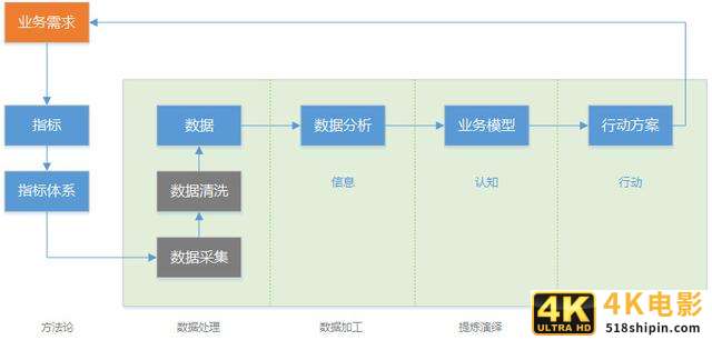 你真的懂数据分析吗?4个方面深入了解数据分析-第1张图片-90博客网 你真的懂数据分析吗?4个方面深入了解数据分析-第1张图片-90博客网