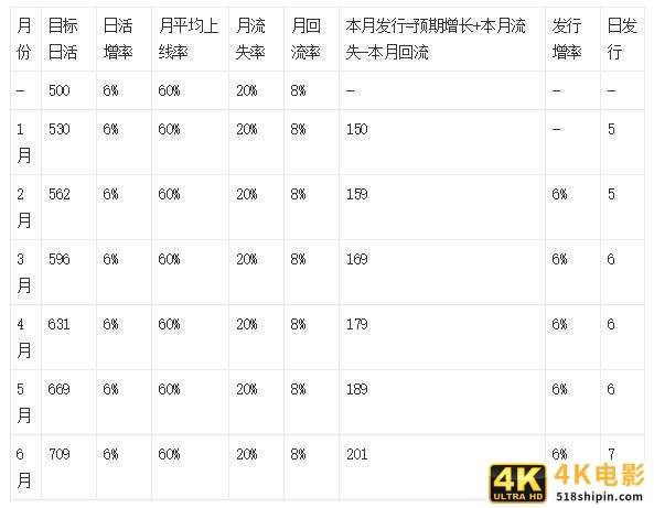 你真的懂数据分析吗?4个方面深入了解数据分析-第3张图片-90博客网 你真的懂数据分析吗?4个方面深入了解数据分析-第3张图片-90博客网