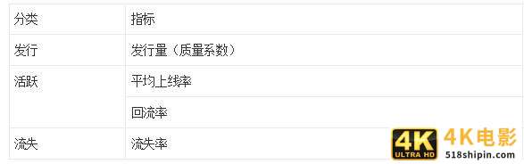 你真的懂数据分析吗?4个方面深入了解数据分析-第2张图片-90博客网 你真的懂数据分析吗?4个方面深入了解数据分析-第2张图片-90博客网