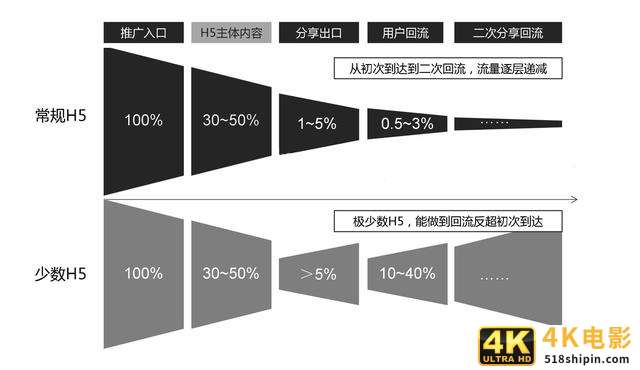 你真的懂数据分析吗?4个方面深入了解数据分析-第7张图片-90博客网 你真的懂数据分析吗?4个方面深入了解数据分析-第7张图片-90博客网