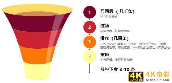 你真的懂数据分析吗?4个方面深入了解数据分析-第5张图片-90博客网 你真的懂数据分析吗?4个方面深入了解数据分析-第5张图片-90博客网