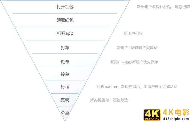你真的懂数据分析吗?4个方面深入了解数据分析-第6张图片-90博客网 你真的懂数据分析吗?4个方面深入了解数据分析-第6张图片-90博客网